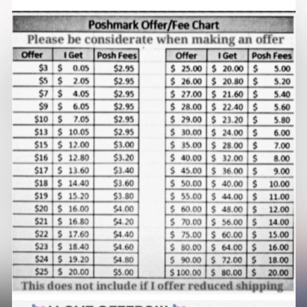 🌼OFFER GUIDENCE - Picture 3 of 3
